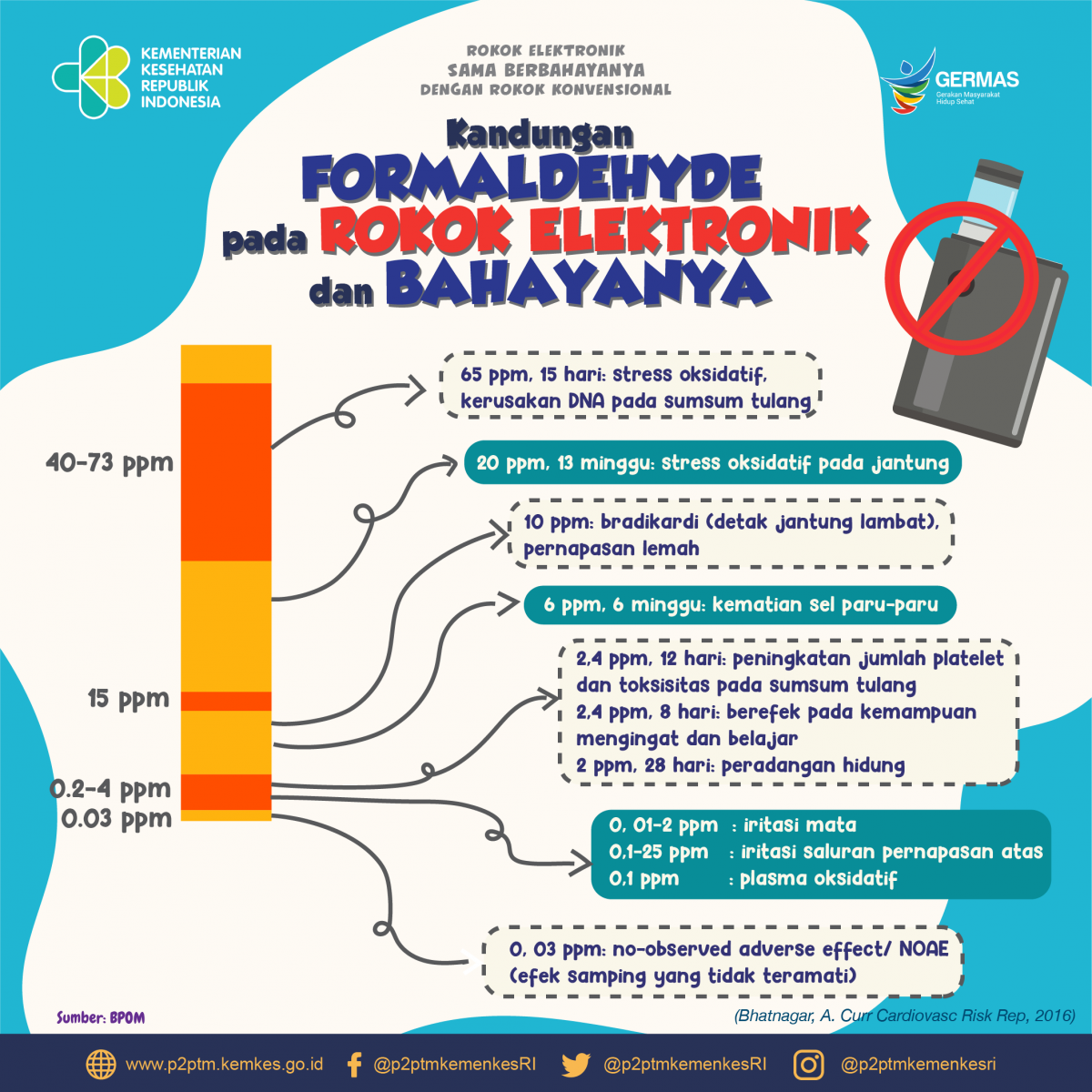 Yuk, Simak Kandungan Formaldehyde pada rokok elektronik dan Bahaya yang Ditimbulkan