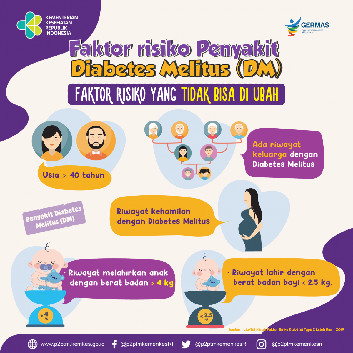 Berikut ini faktor risiko penyakit Diabetes melitus yang tidak bisa