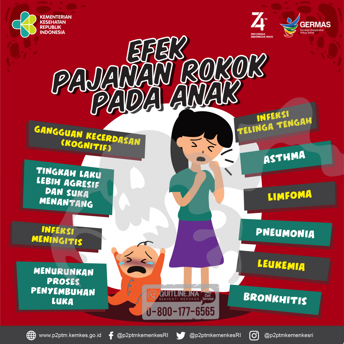 Waspada efek pajanan rokok pada Anak