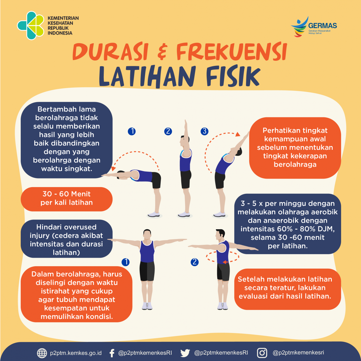 Durasi dan Frekuensi Latihan Fisik