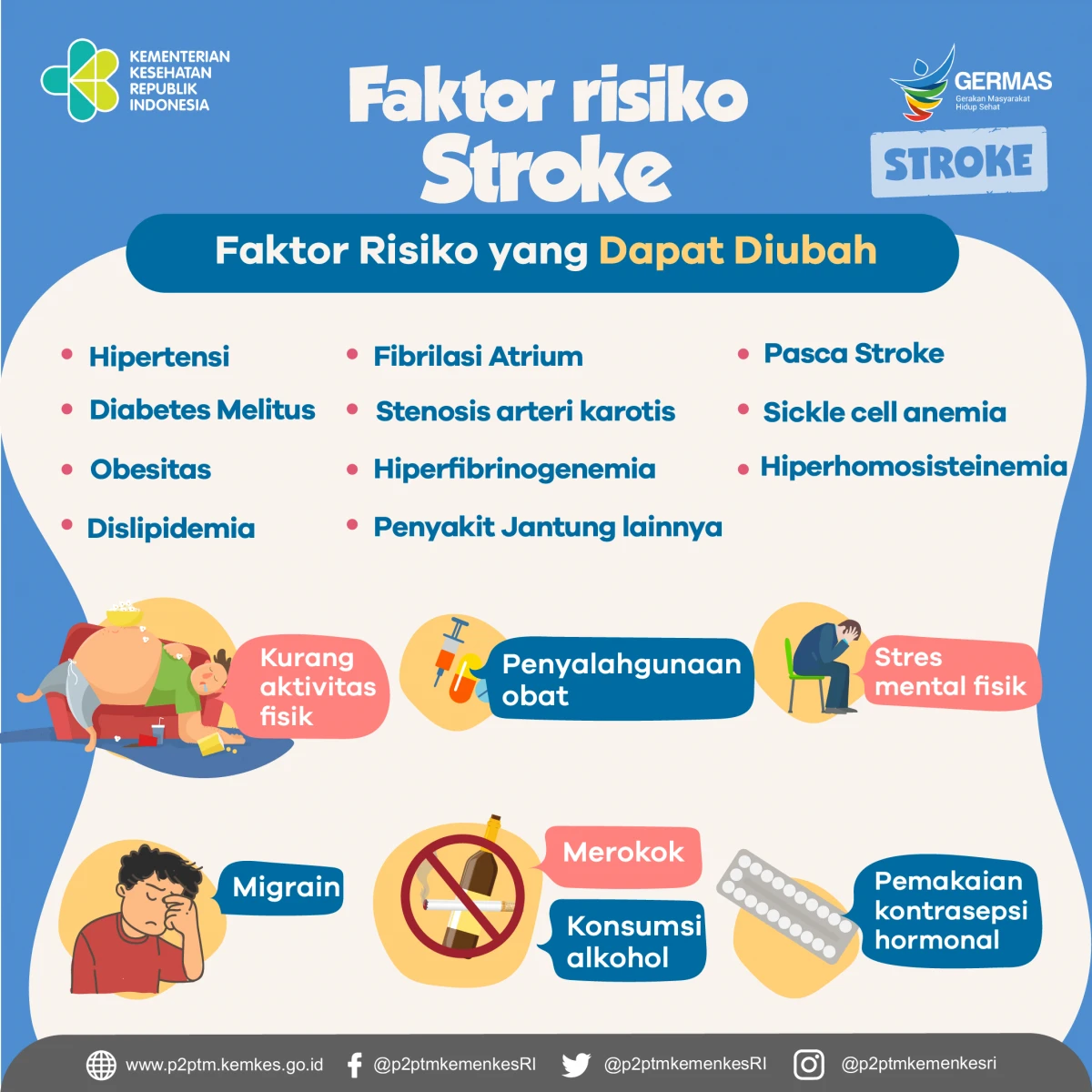 Gangguan Otak - Stroke - Penyakit Tidak Menular Indonesia