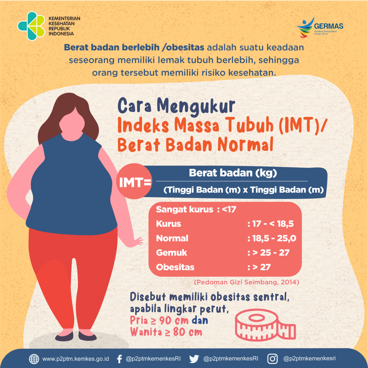 Bagaimana Cara Mengukur Indeks Massa Tubuh (IMT) / Berat Badan Normal?