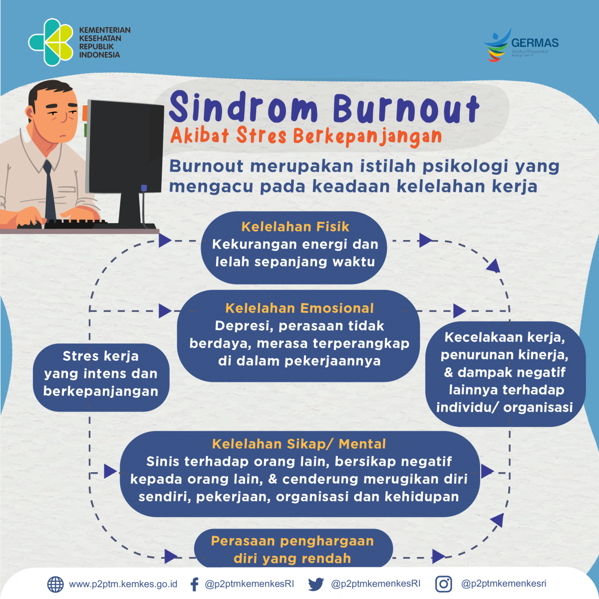 Apa Itu Sindrom Burnout Definisi Dan Artinya Psikologi Sexiz Pix My