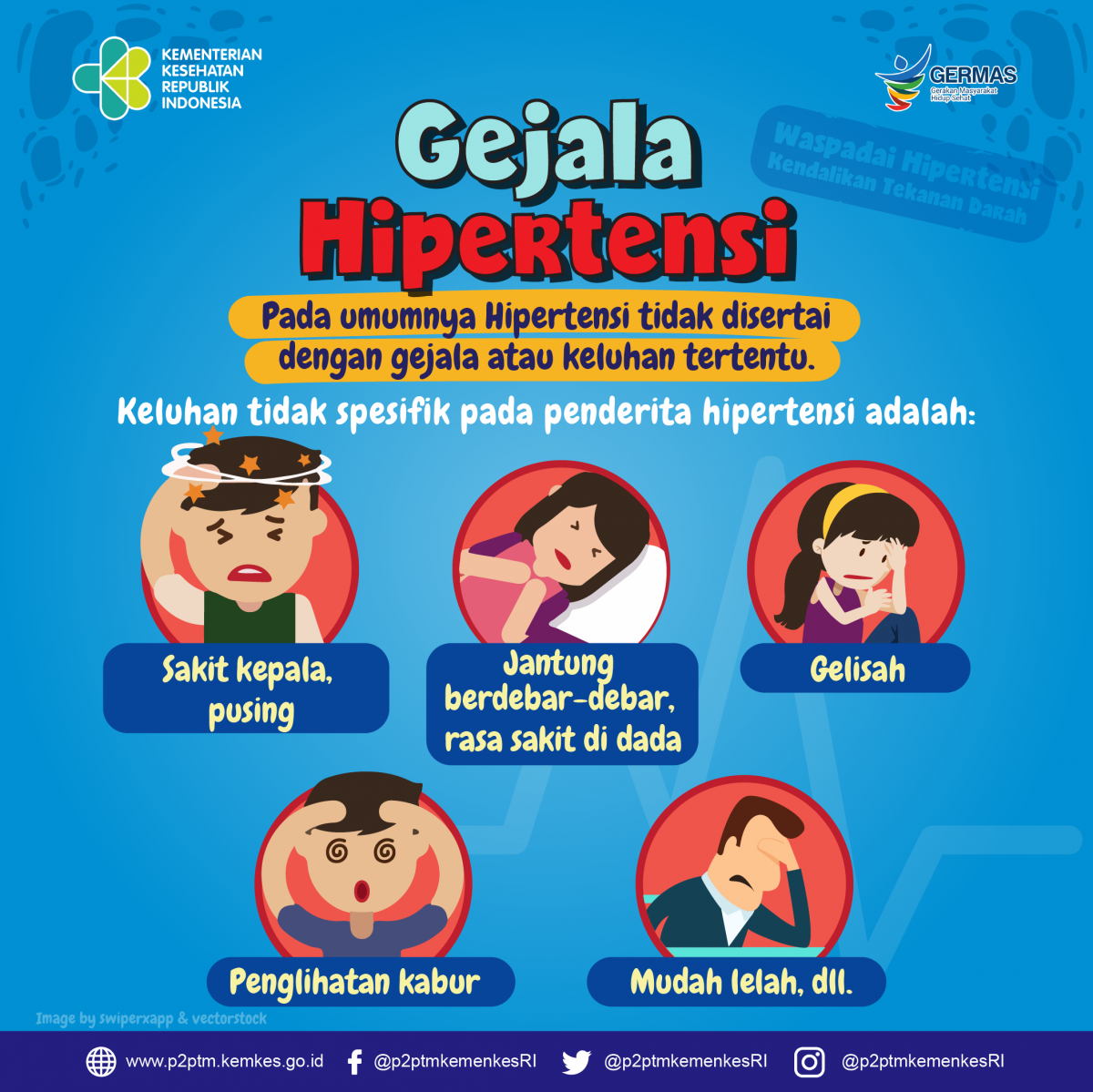 Apa Saja Gejala Hipertensi Direktorat P Ptm