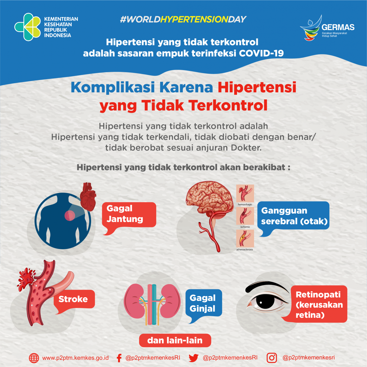 Apa saja akibat Hipertensi yang tidak terkontrol?