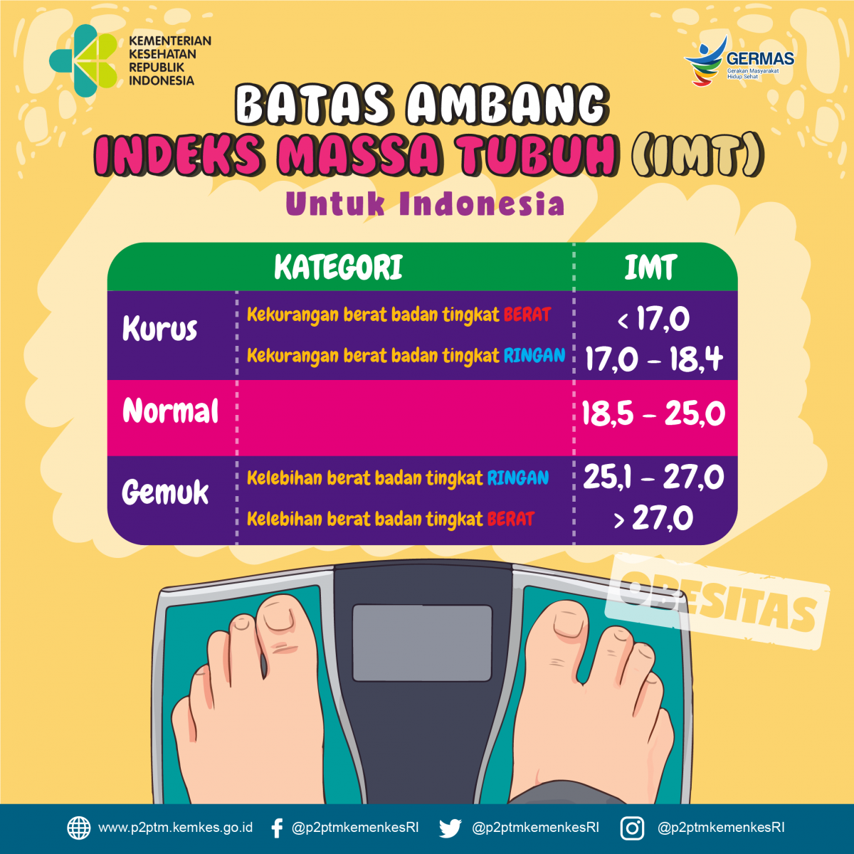 Yuk, Sobat Sehat Cek IMT Anda