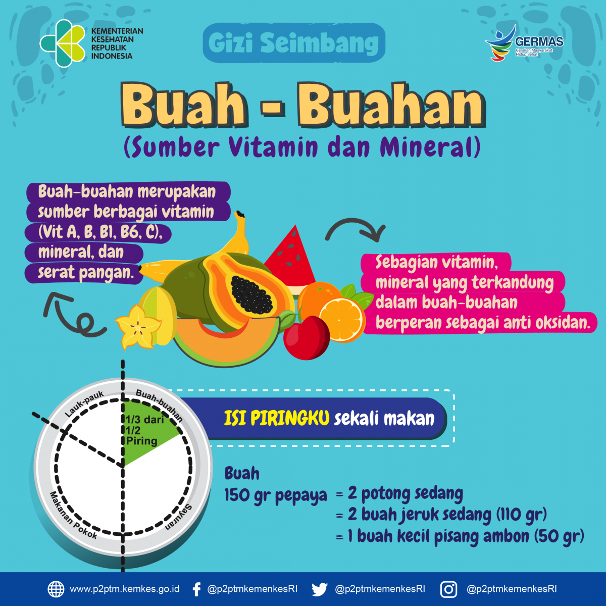 Sobat Sehat, sudah makan buah-buahan hari ini?