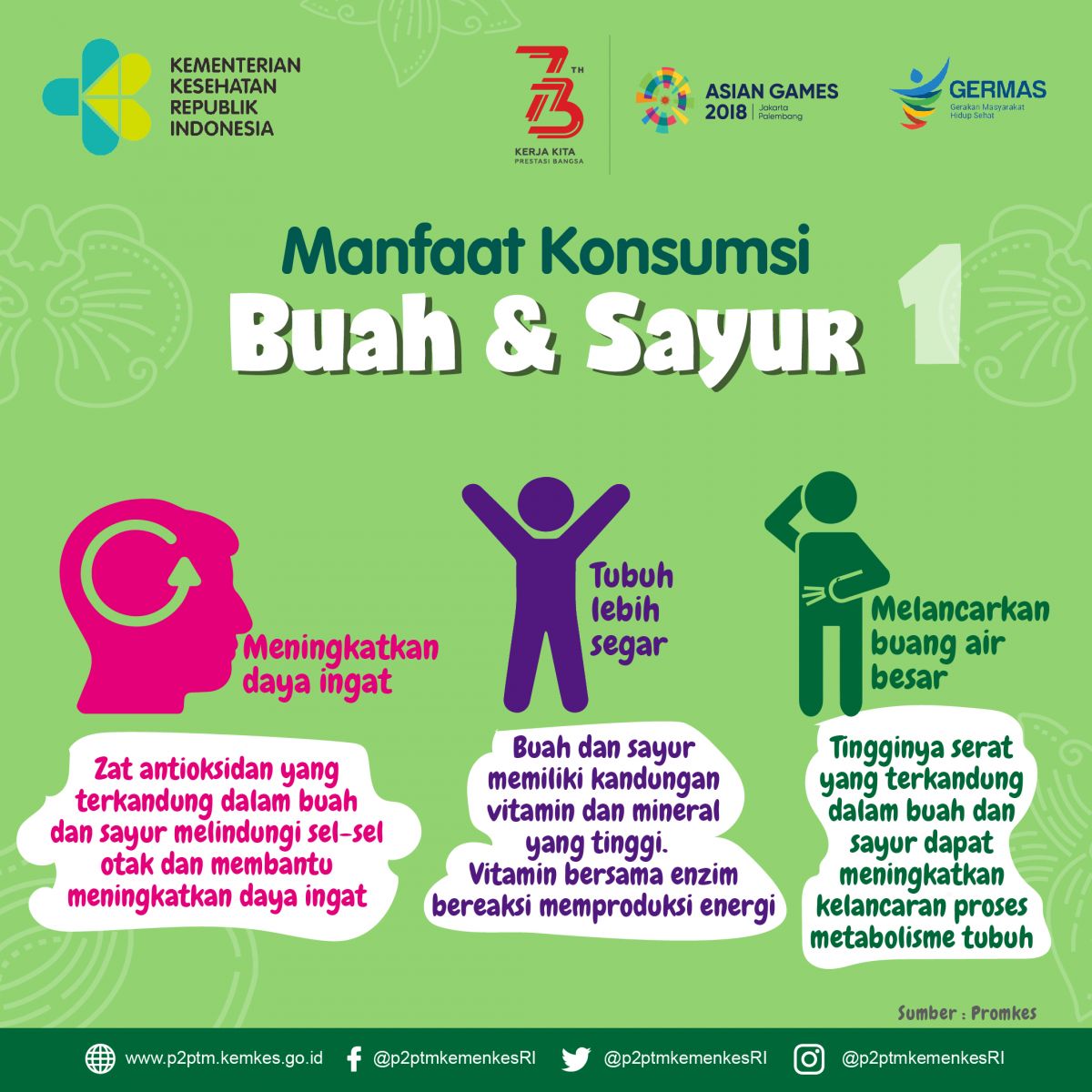 Apa Manfaat Konsumsi Buah Dan Sayur ? - Bagian 1 - Penyakit Tidak ...