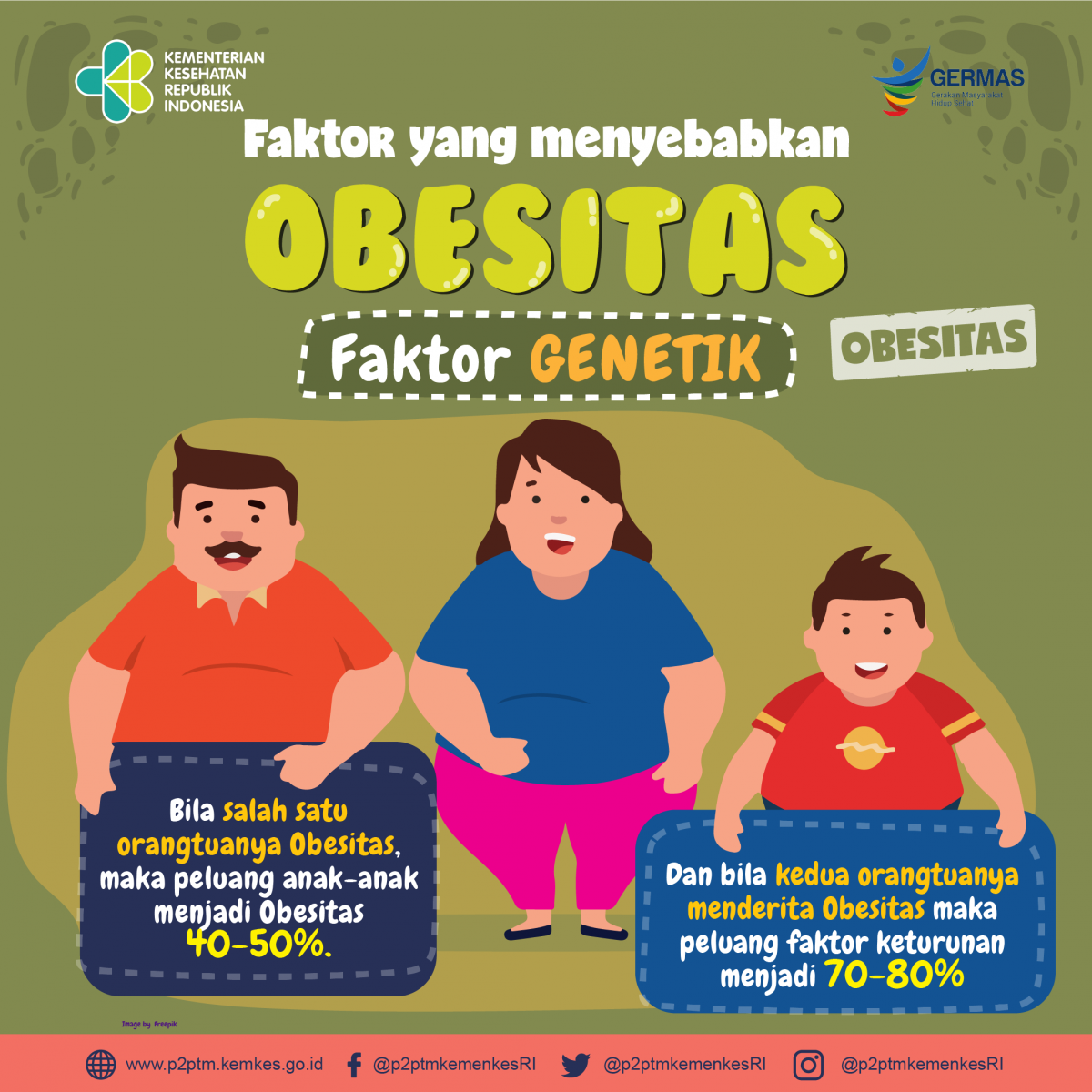 Faktor yang menyebabkan Obesitas salah satunya adalah faktor genetik