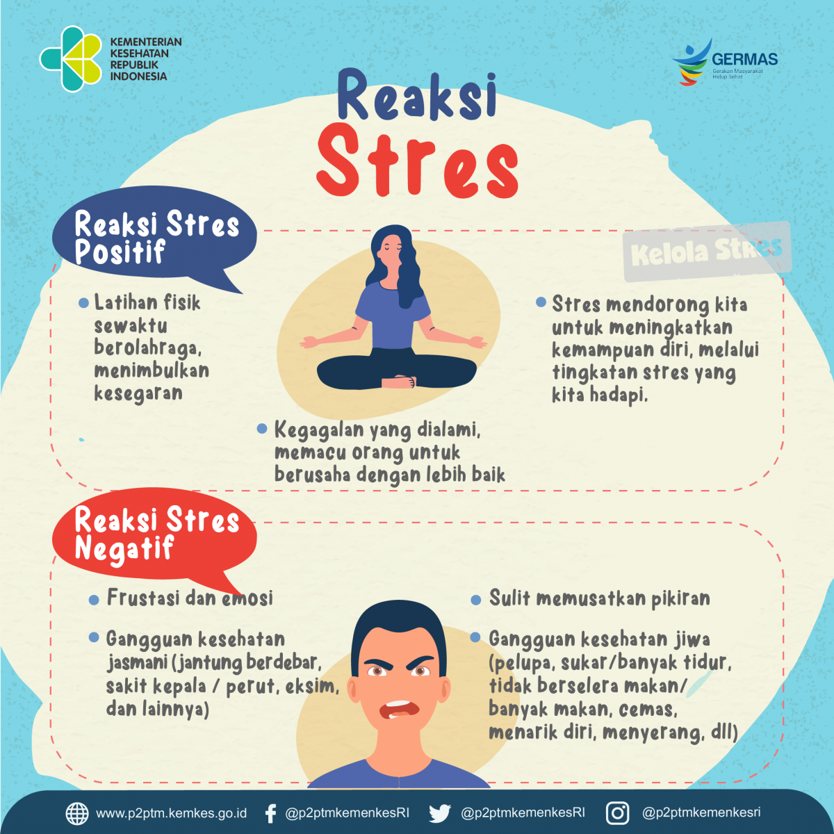 Sobat Sehat, bagaimana reaksi Stres Anda?