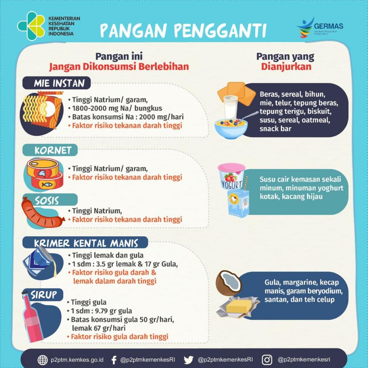 Sobat Sehat, yuk simak pangan pengganti berikut ini.