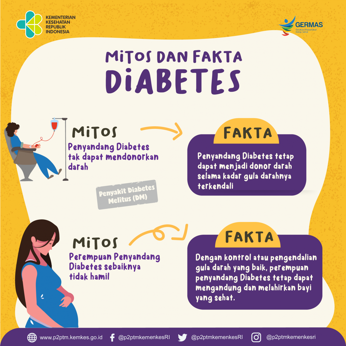 Mitos dan Fakta Mengenai Diabetes