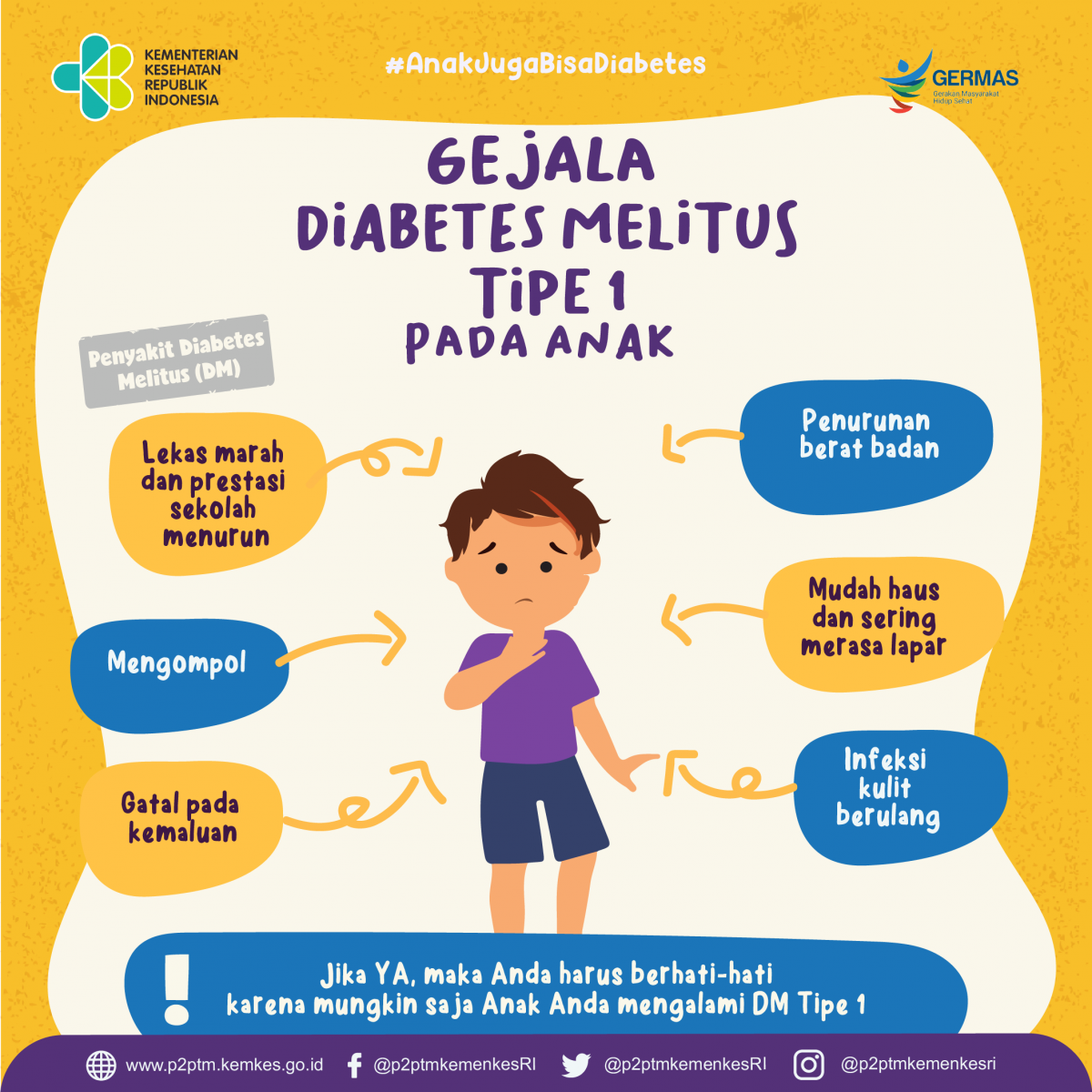 Yuk! Kenali Gejala Diabetes Melitus Tipe 1 Pada Anak. - Penyakit Tidak ...