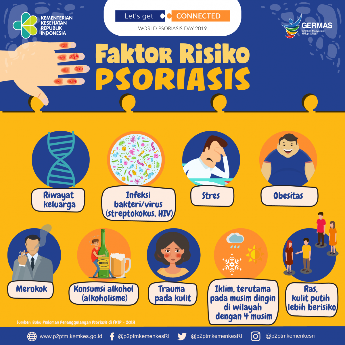 Yuk Ketahui Faktor Risiko Psoriasis Penyakit Tidak Menular Indonesia