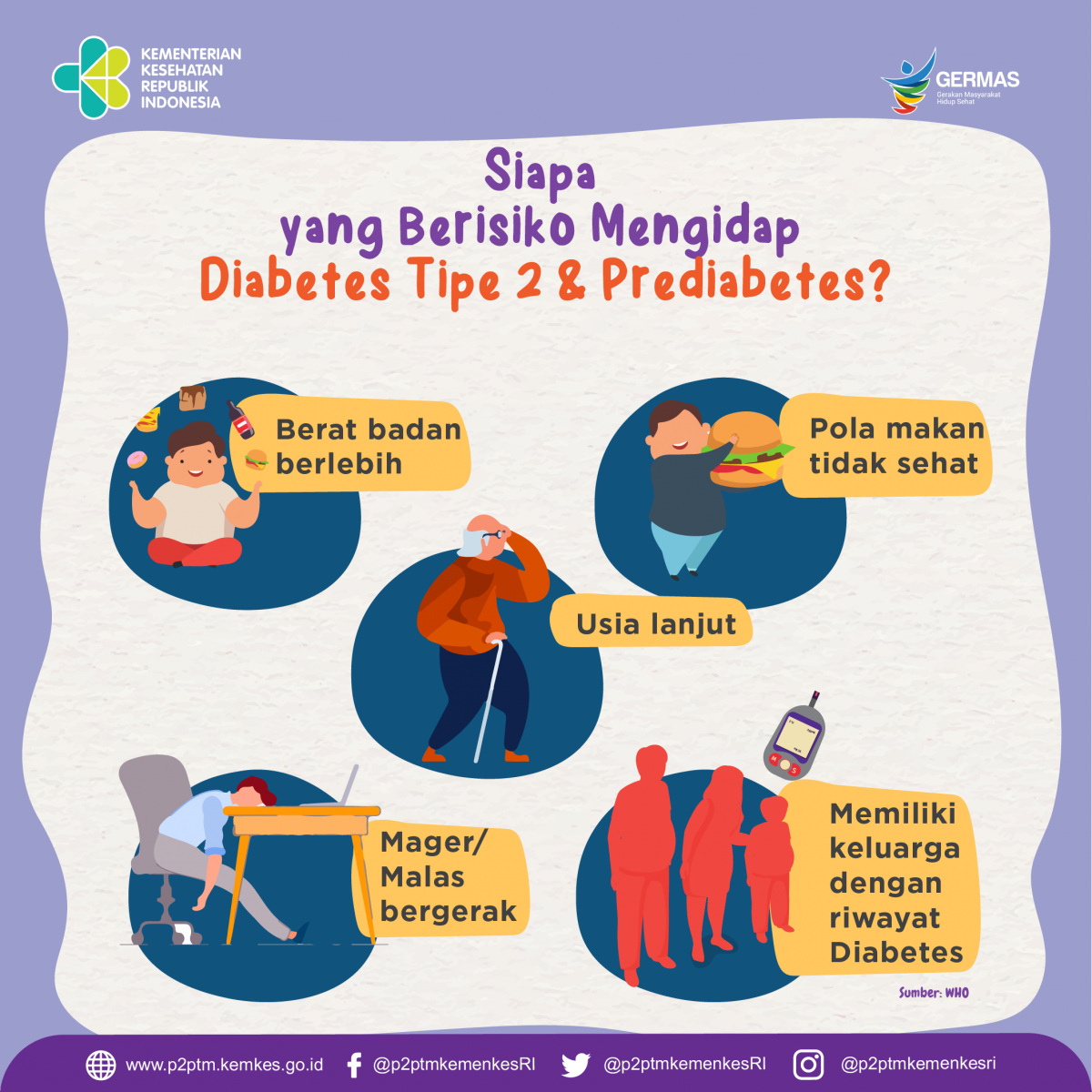 Siapa saja yang berisiko mengidap Diabetes tipe 2 dan Prediabetes?