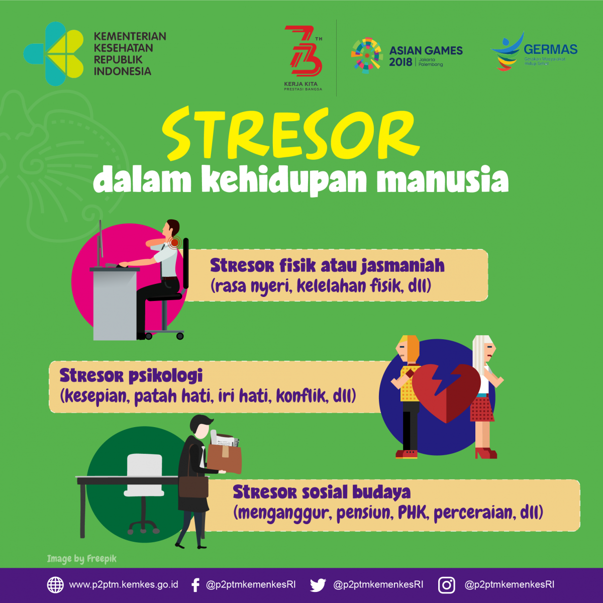  Stresor dalam kehidupan manusia