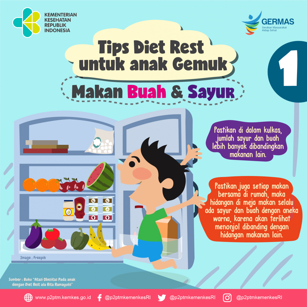 Tips Diet Rest untuk anak Gemuk - Makan Buah dan Sayur (Bag. 1)