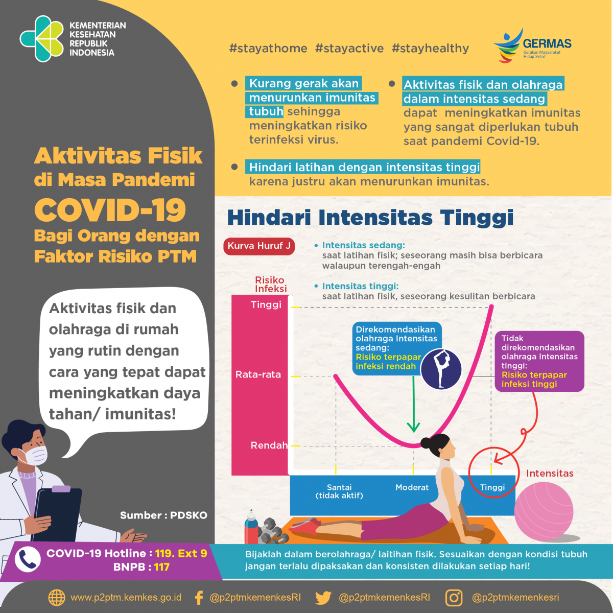 Aktivitas fisik dan olahraga di rumah yang rutin dengan cara yang tepat dapat meningkatkan daya tahan/ imunitas.