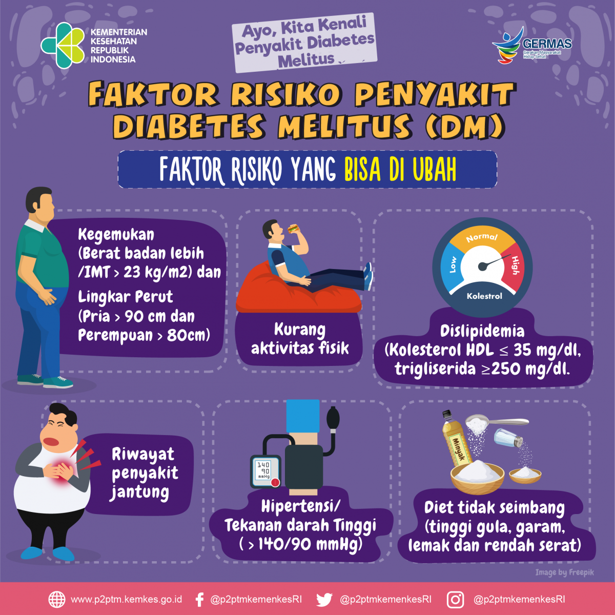 Materi Penyuluhan Diabetes Melitus