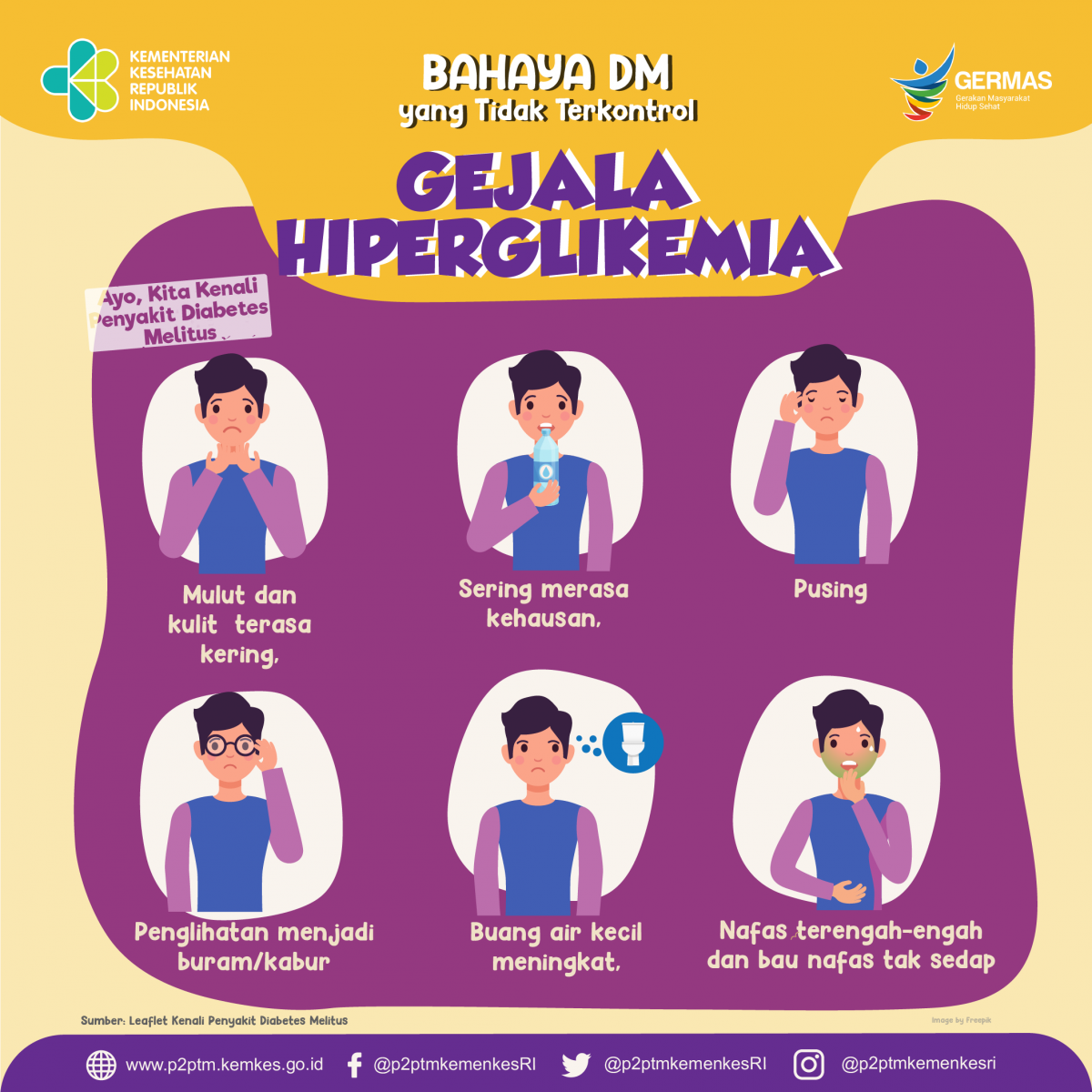 Apa Saja Gejala Hiperglikemia? - Penyakit Tidak Menular Indonesia