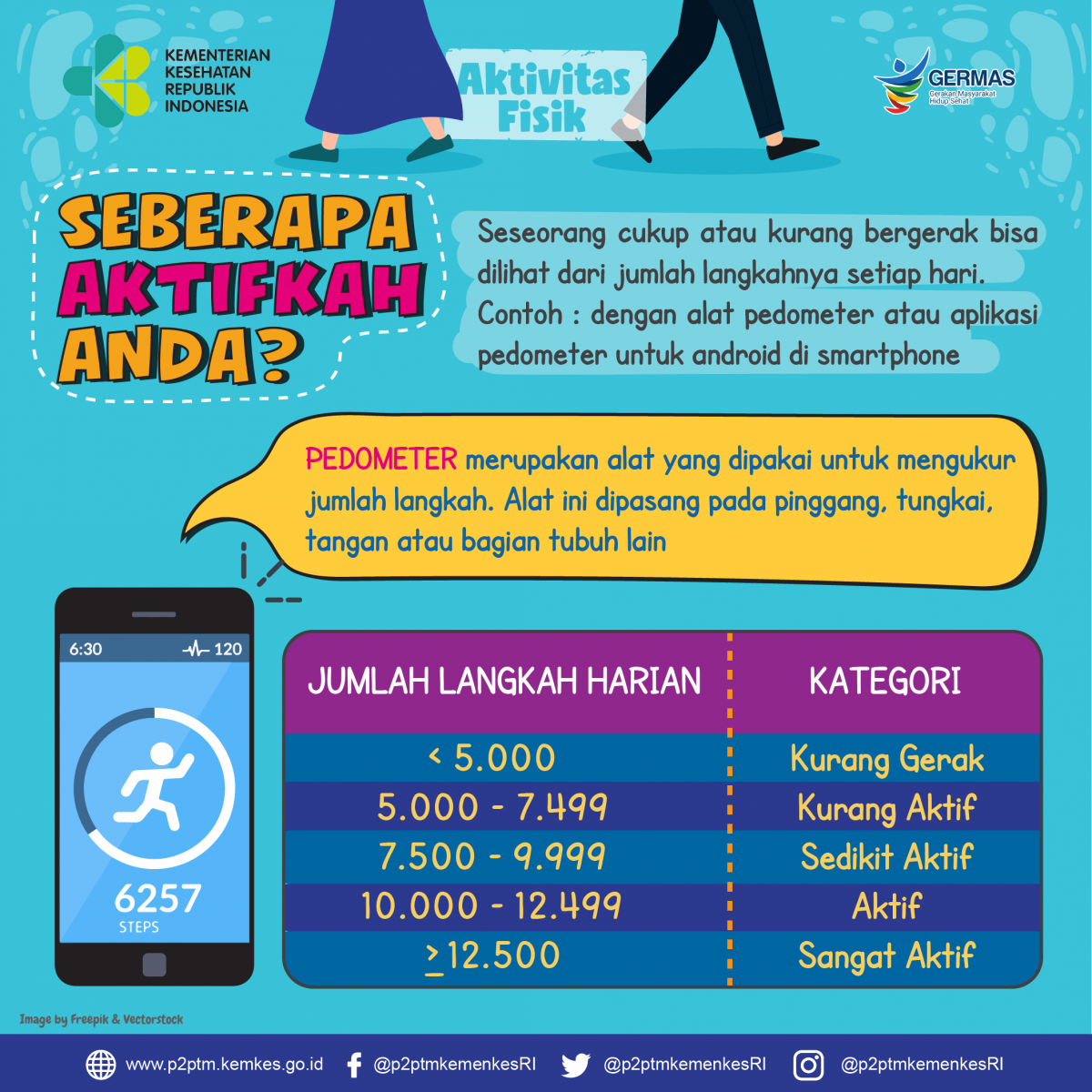 Seberapa Aktifkah Anda, Sobat Sehat?