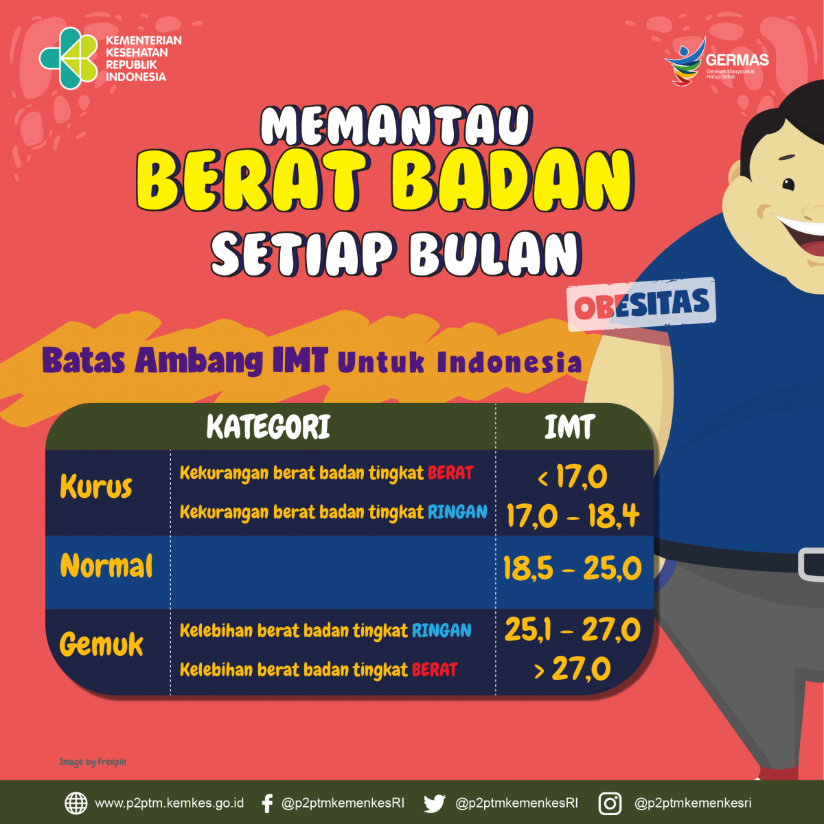 Tabel Batas Ambang Indeks Massa Tubuh (IMT) Direktorat, 57% OFF